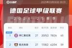 6分差距！拜仁药厂剩余7轮对比：4对手相同，后者多踢俩保级队